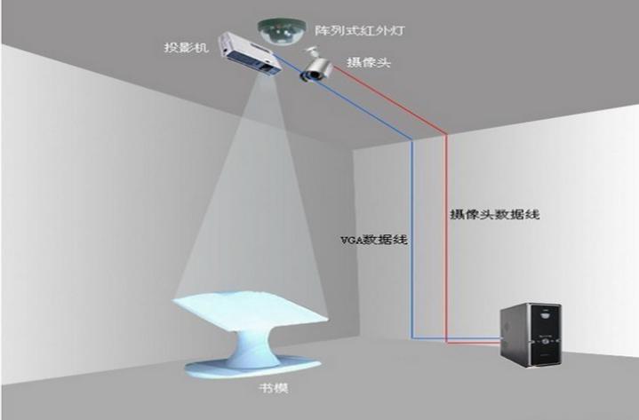 紅外電子翻書結(jié)構(gòu)示意圖