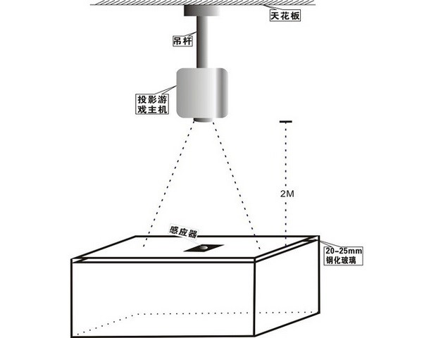 桌面互動投影機結(jié)構(gòu)示意圖