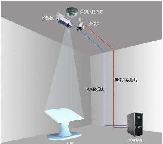 虛擬翻書設(shè)備組成