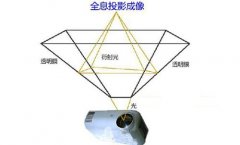 全息互動投影在數字展廳中的應用