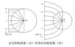 球幕投影系統(tǒng)原理及組成