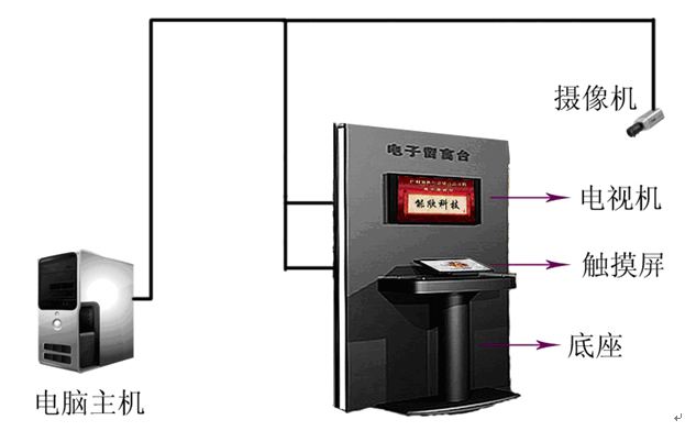 電子留言組成